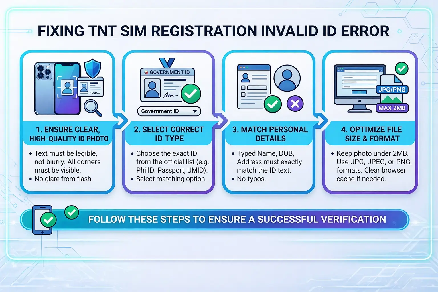 TNT SIM Registration Invalid ID Error
